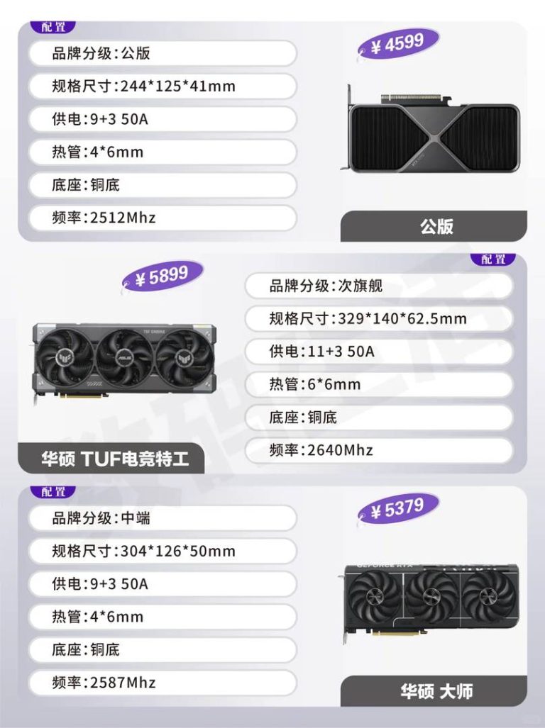 グラフィックカードのコンポーネント分解：ゲーミングPCに最適なブランドの選び方