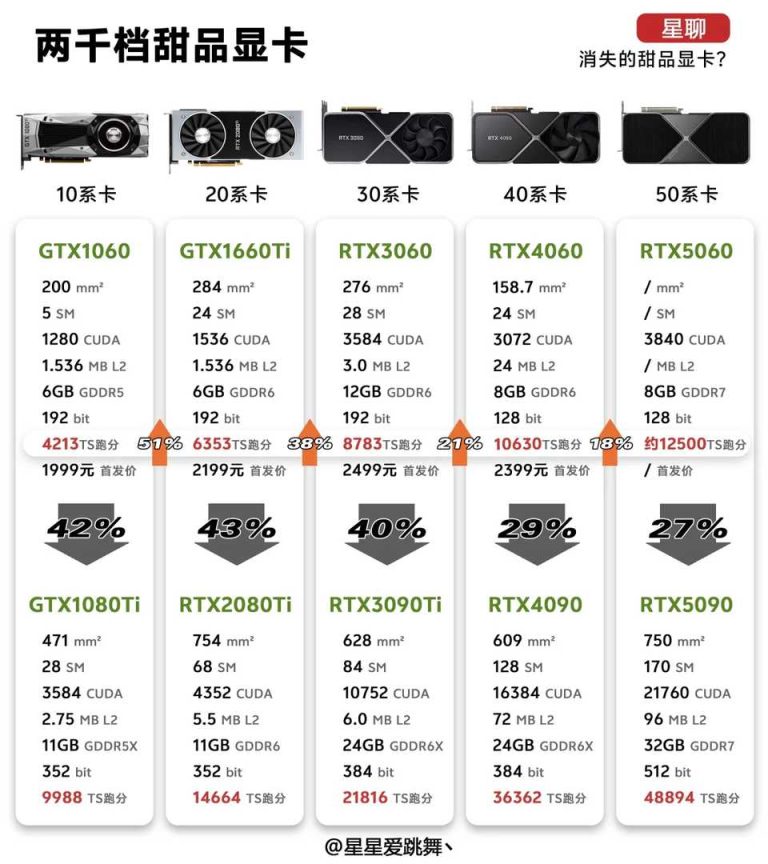2024年にまだ最良の予算ゲーミングGPUはRTX 5060ですか?パフォーマンスと価値の分析
