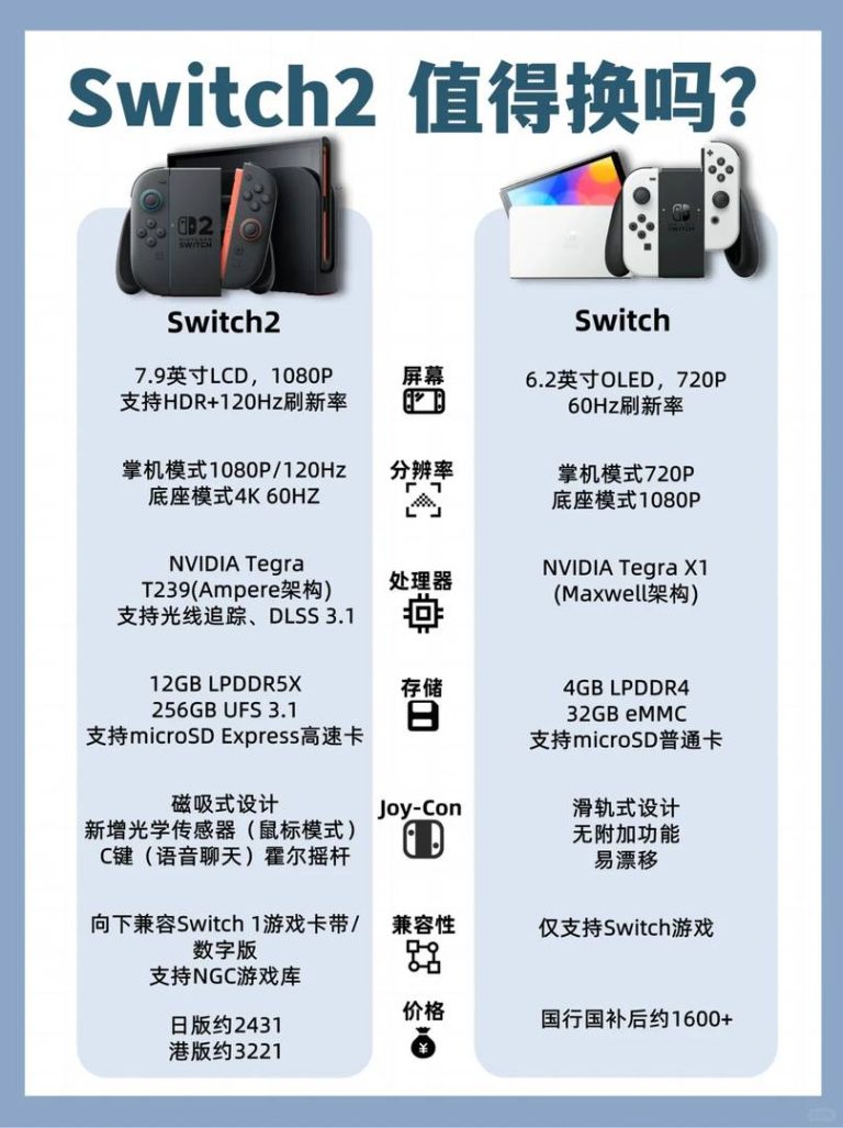 هل يستحق الترقية إلى Switch2؟ شرح 5 ميزات رئيسية وفوائد الأداء