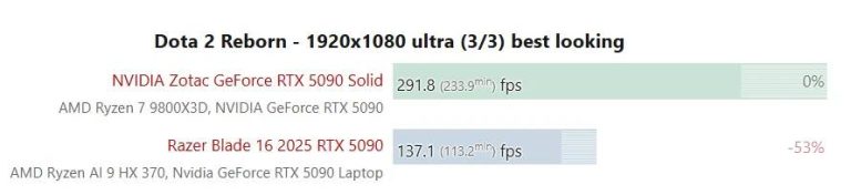 NVIDIA RTX 5090モバイル vs デスクトップ:パフォーマンスの比較と電力の違いについて