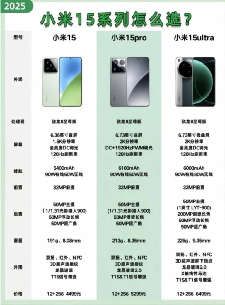 小米 15 Ultra versus 15 Pro: الفروق الرئيسية وأيهما يجب شراؤه من الهواتف الرائدة في عام 2025
