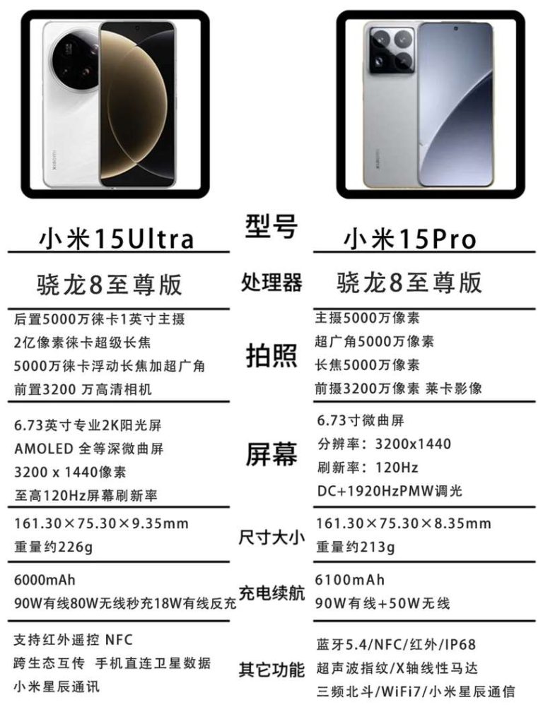 小米 15 Ultra versus 15 Pro: الفروق الرئيسية وأيهما يجب شراؤه من الهواتف الرائدة في عام 2025