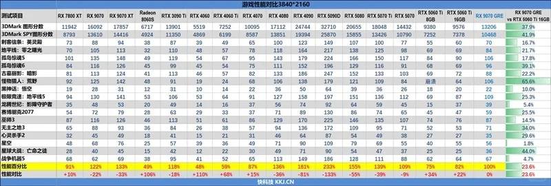 AMD RX 9070 GRE Review: High-End Gaming Performance vs RTX 5060 Ti