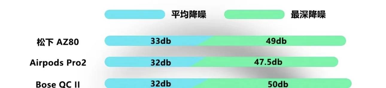 Are the Redmi Buds 5 Pro Worth Buying for Music and Calls in 2023?