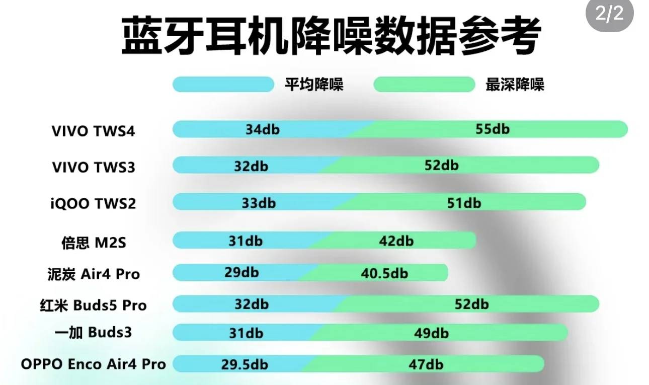 Are the Redmi Buds 5 Pro Worth Buying for Music and Calls in 2023?