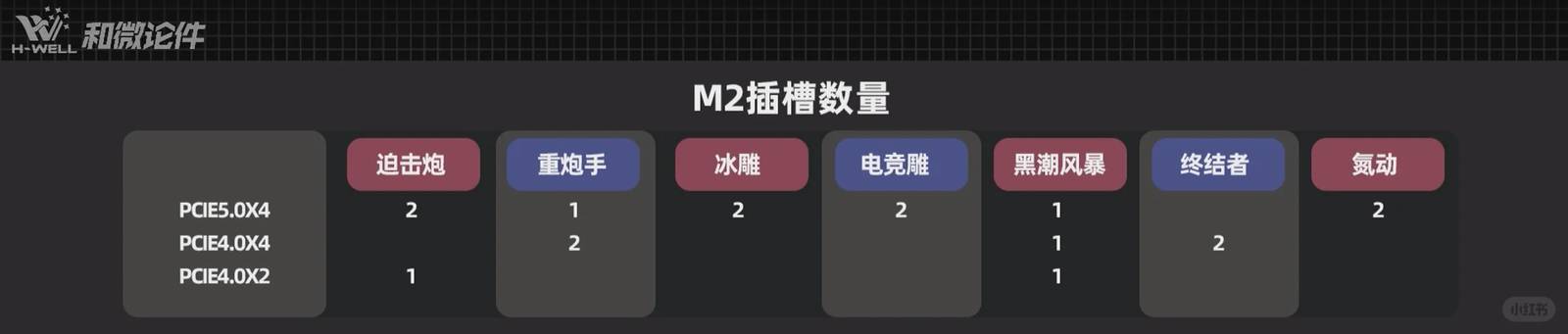 B850M Motherboard Cost-Effectiveness Comparison: Which One Reigns Supreme?