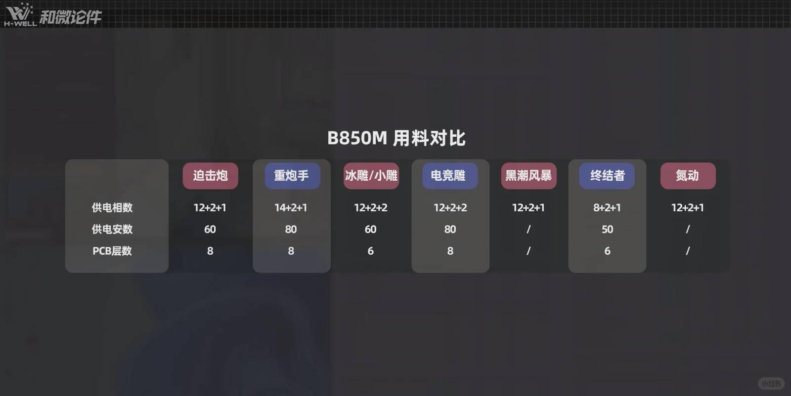 B850M Motherboard Cost-Effectiveness Comparison: Which One Reigns Supreme?