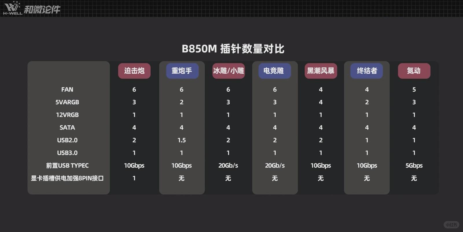 B850M Motherboard Cost-Effectiveness Comparison: Which One Reigns Supreme?