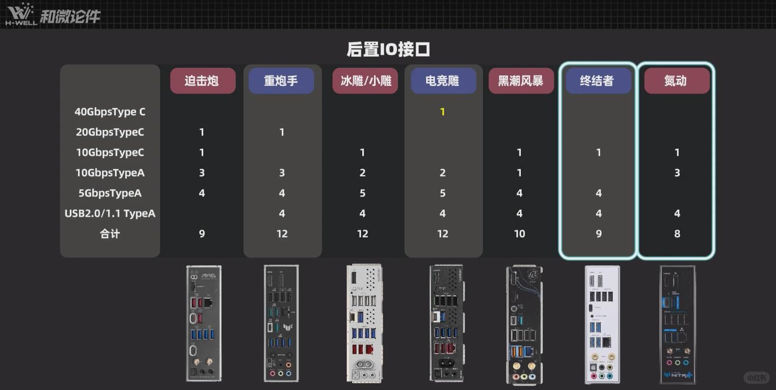 B850M Motherboard Cost-Effectiveness Comparison: Which One Reigns Supreme?