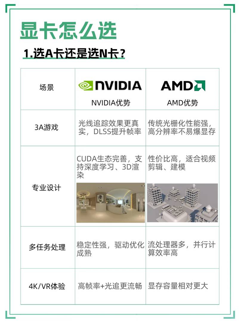 Beginner's Guide: How to Choose a Graphics Card for Gaming PCs