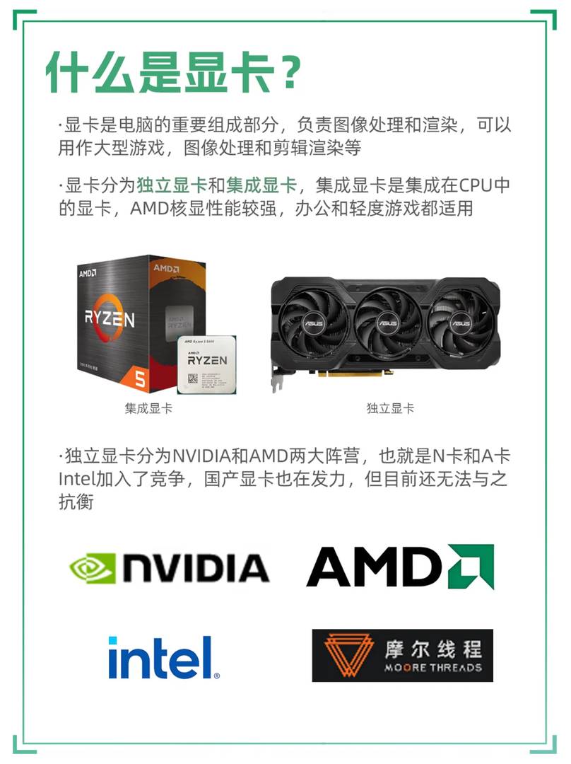 Beginner's Guide: How to Choose a Graphics Card for Gaming PCs