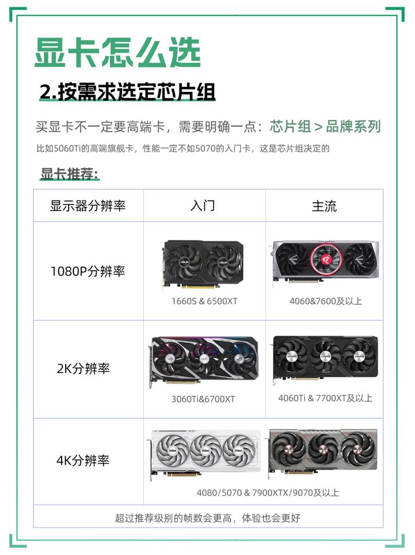 Beginner's Guide: How to Choose a Graphics Card for Gaming PCs