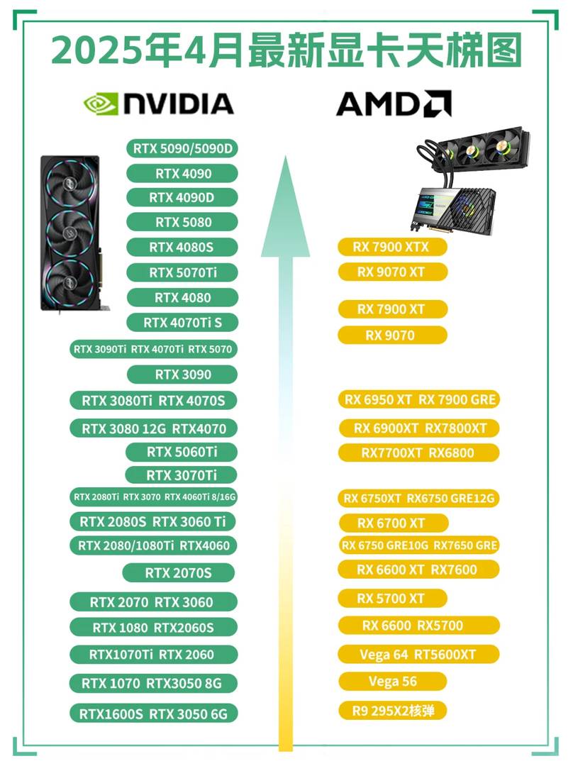 Beginner's Guide: How to Choose a Graphics Card for Gaming PCs