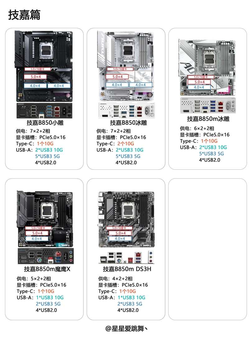 Best B850 Motherboards: Top 3 Picks for Your First Build in 2023