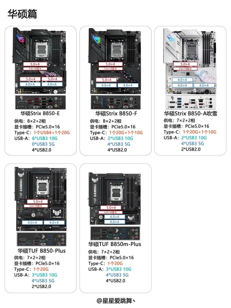 Best B850 Motherboards: Top 3 Picks for Your First Build in 2023