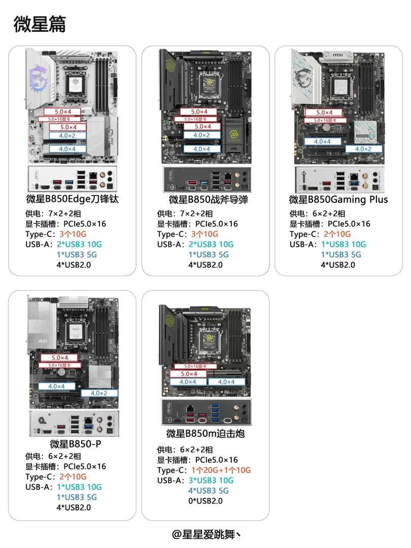 Best B850 Motherboards: Top 3 Picks for Your First Build in 2023