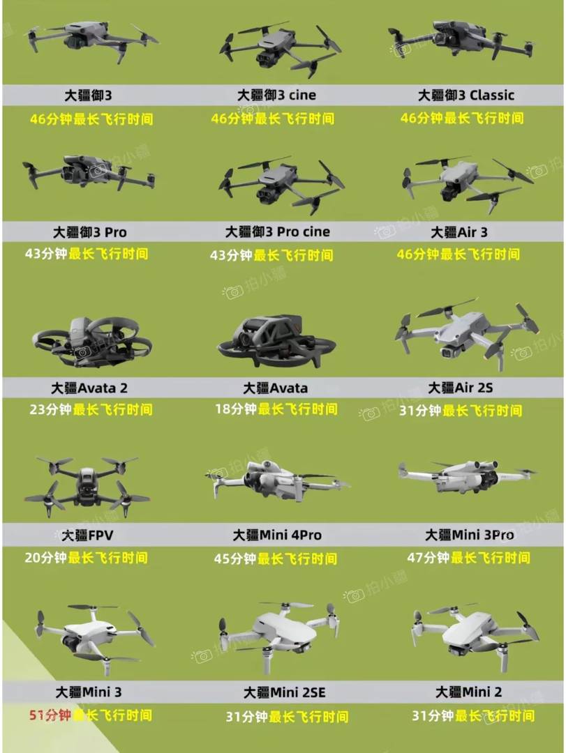 Best DJI Drone Models for Aerial Photography Enthusiasts