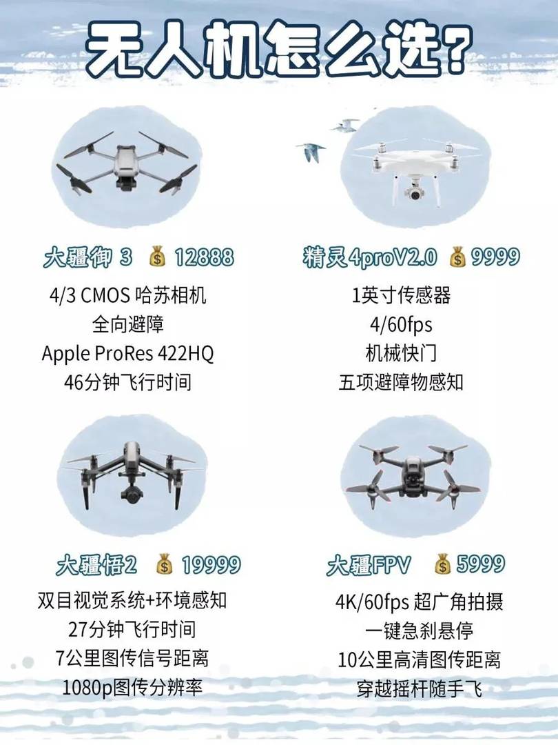 Best DJI Drone for Beginners: How to Choose the Perfect Model