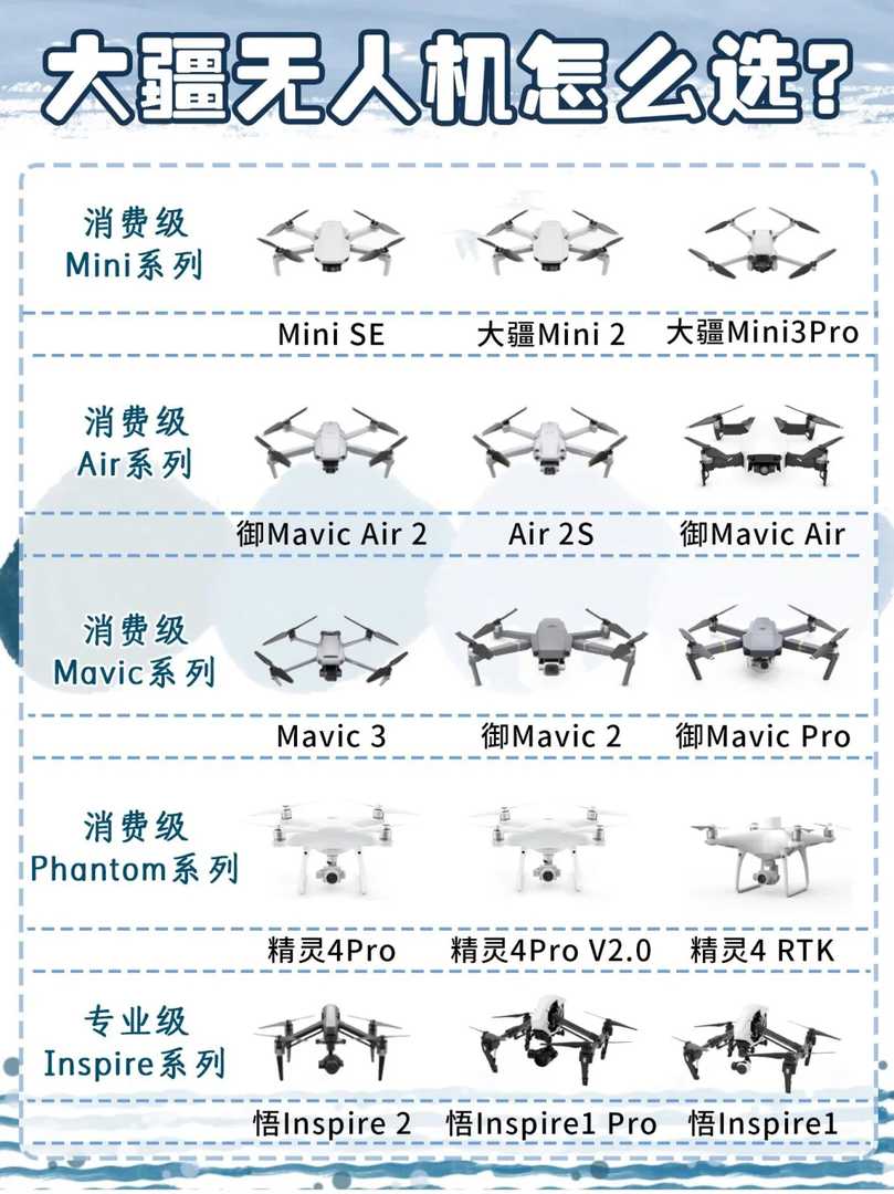 Best DJI Drone for Beginners: How to Choose the Perfect Model