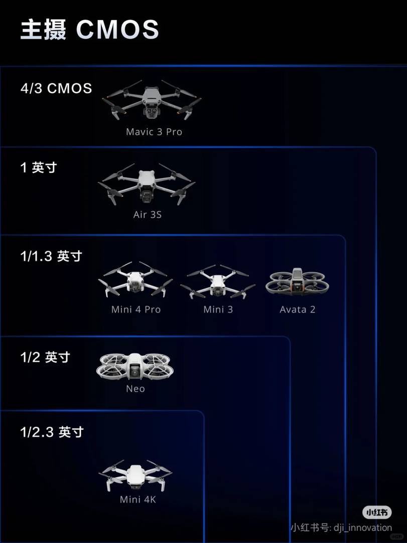 Best DJI Drone for Beginners: How to Choose the Right Model