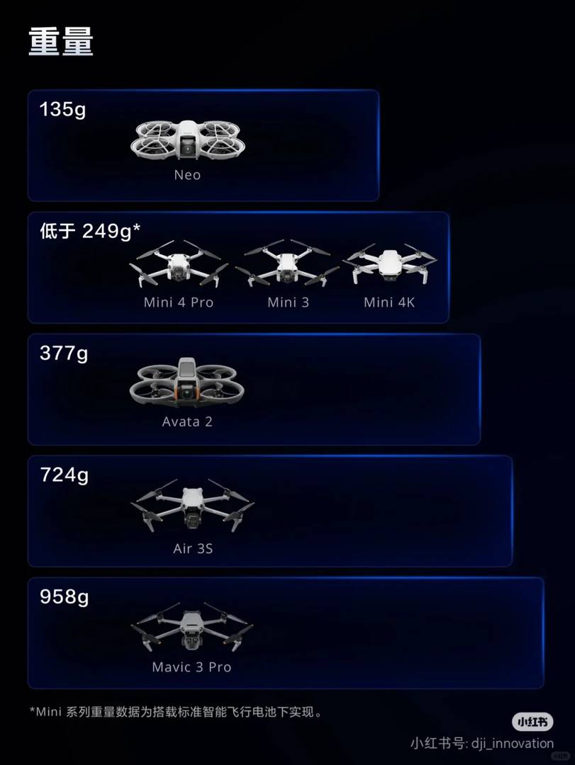 Best DJI Drone for Beginners: How to Choose the Right Model