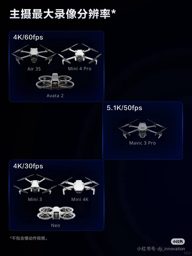 Best DJI Drone for Beginners: How to Choose the Right Model