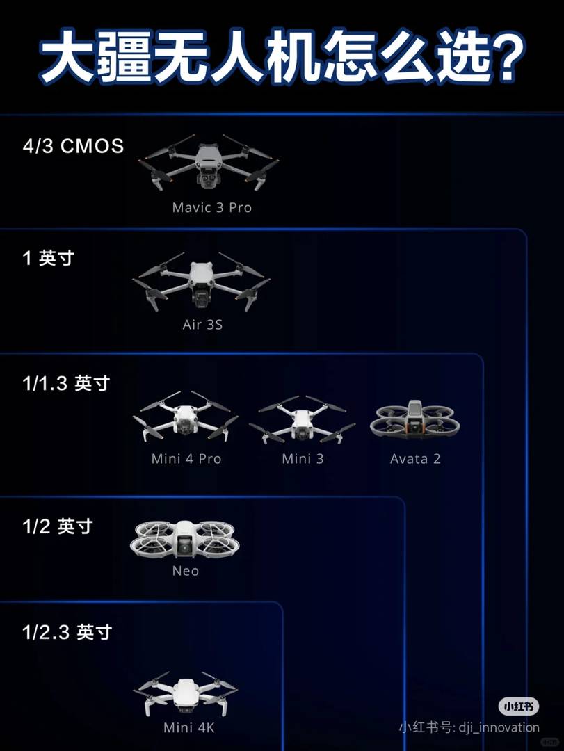 Best DJI Drone for Beginners: How to Choose the Right Model