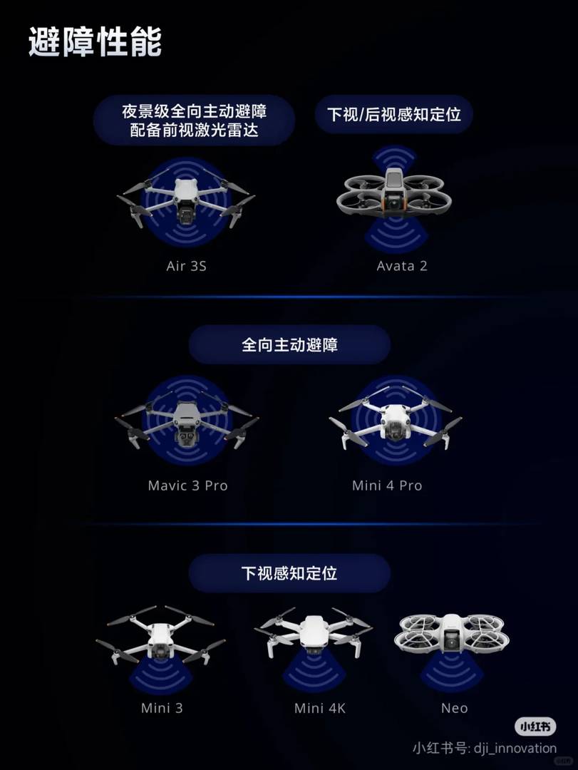 Best DJI Drone for Beginners: How to Choose the Right Model