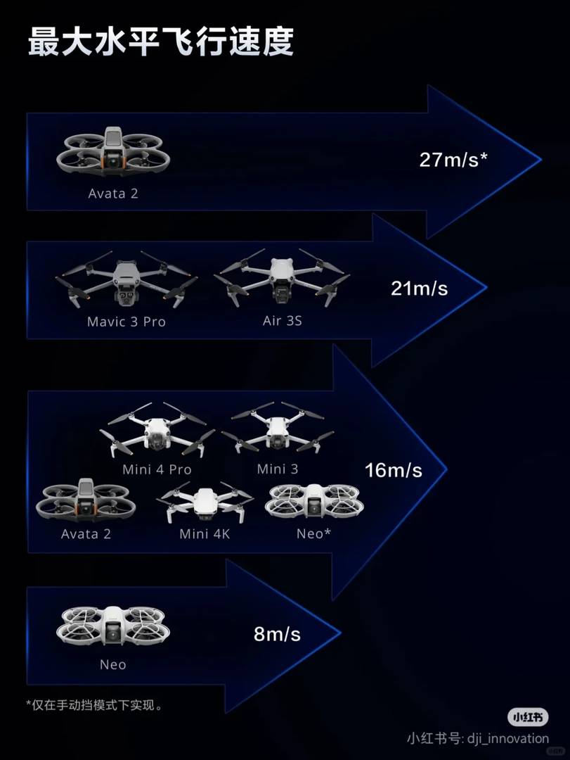 Best DJI Drone for Beginners: How to Choose the Right Model