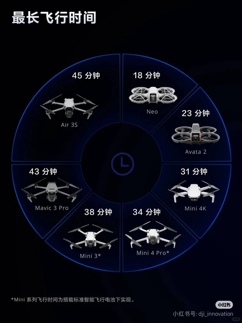 Best DJI Drone for Beginners: How to Choose the Right Model
