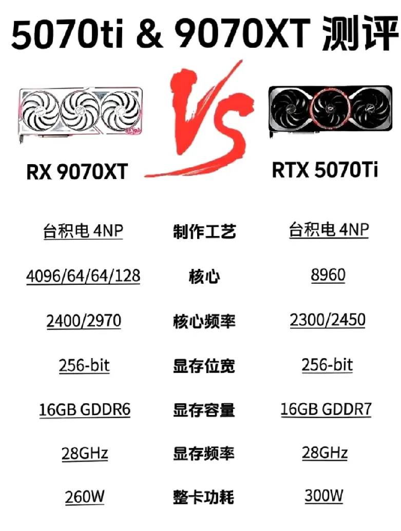 A 9070xt Pode Superar a 5070ti em Testes de Desempenho e Benchmark de Jogos?