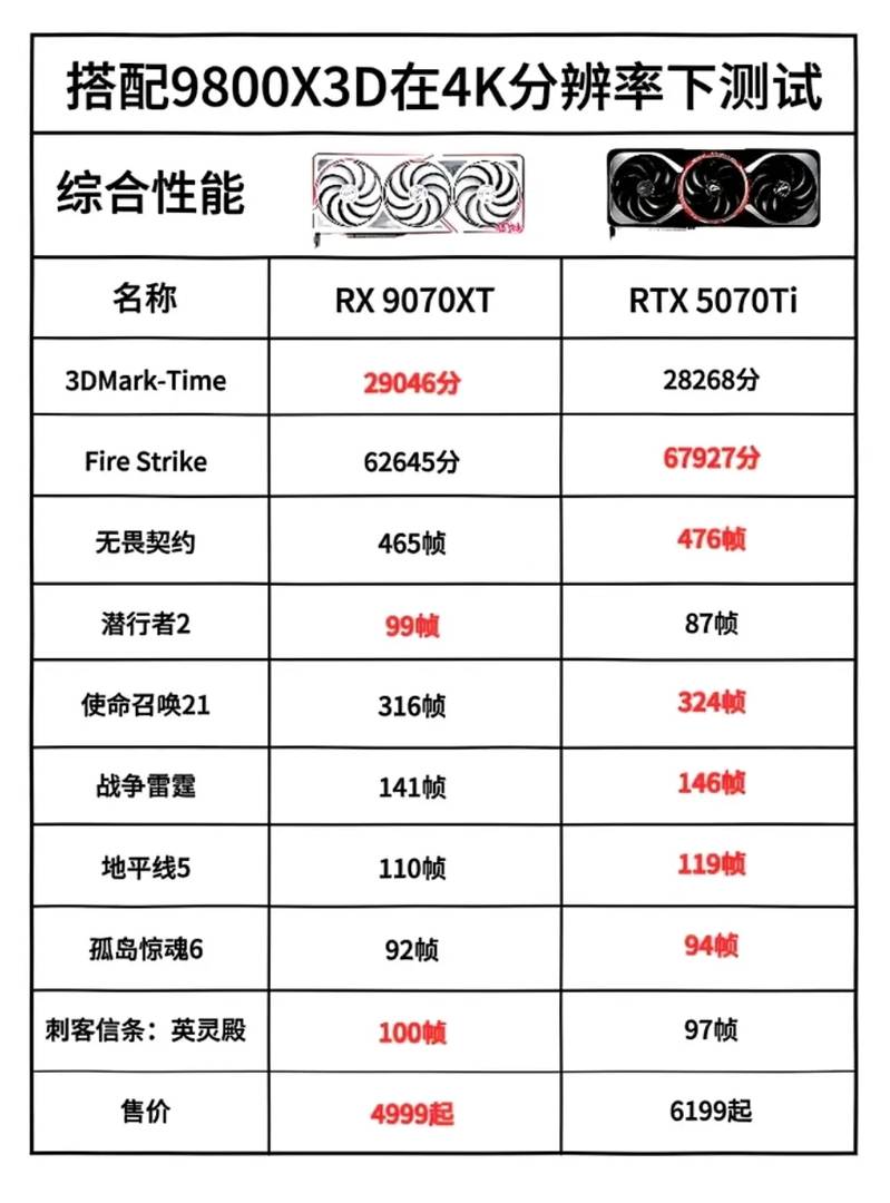 A 9070xt Pode Superar a 5070ti em Testes de Desempenho e Benchmark de Jogos?
