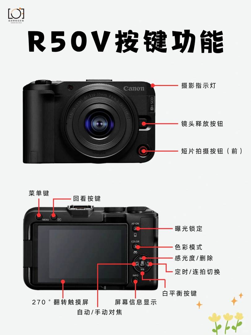 Canon EOS R50V Review: Six Key Features and Sample Images 📷