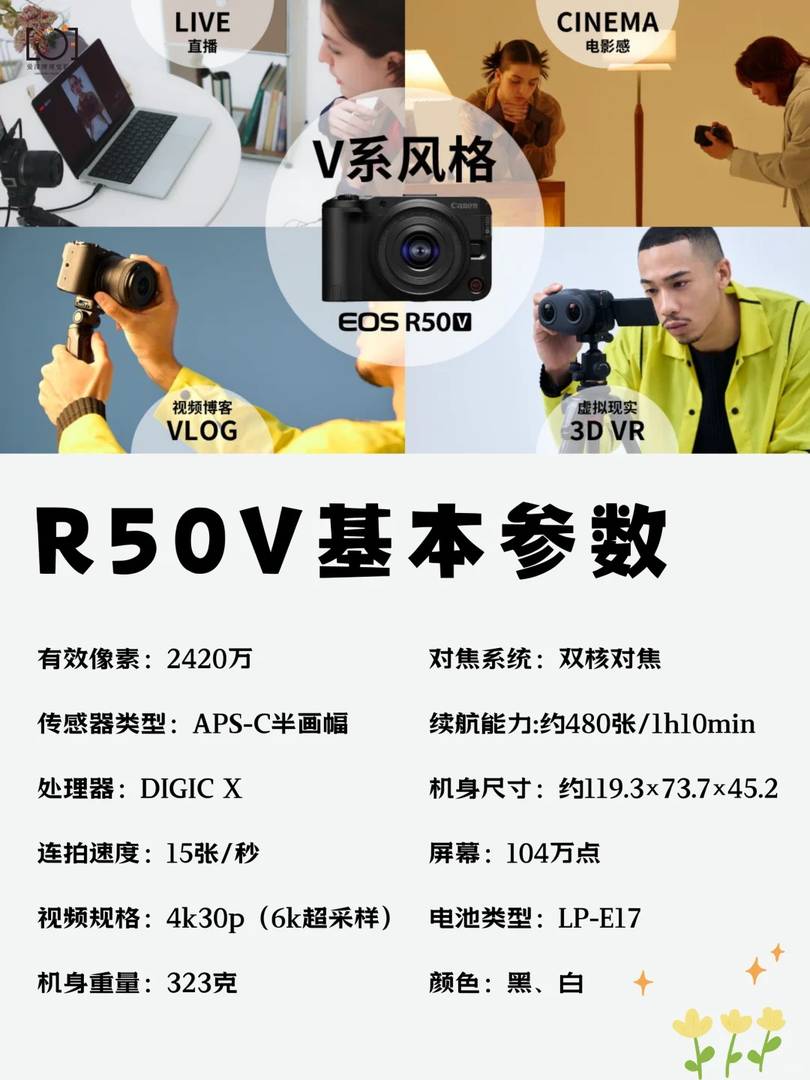 Canon EOS R50V Review: Six Key Features and Sample Images 📷