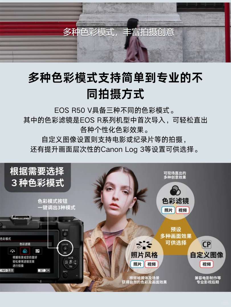 Canon R50V Camera: Full Detailed Specifications and Features List