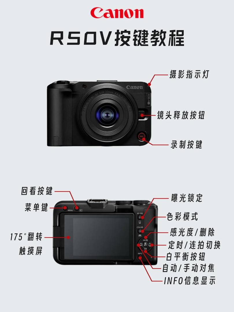 Canon R50V Video Optimization Review: Performance Upgrades and Detailed Insights