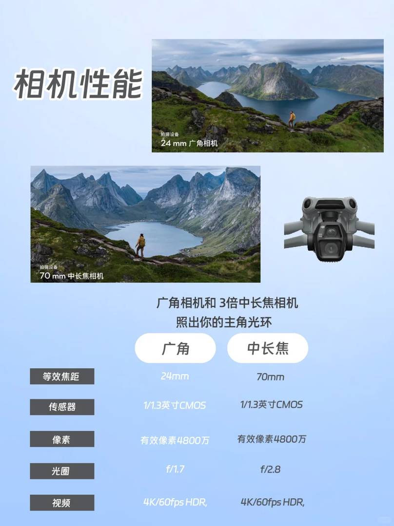DJI Air 3S Review: Features, Performance, and Buying Guide for Drones