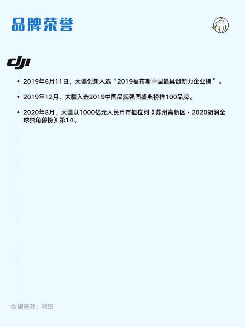 DJI Brand Analysis: Daily Study of Top Drone Technology Innovations