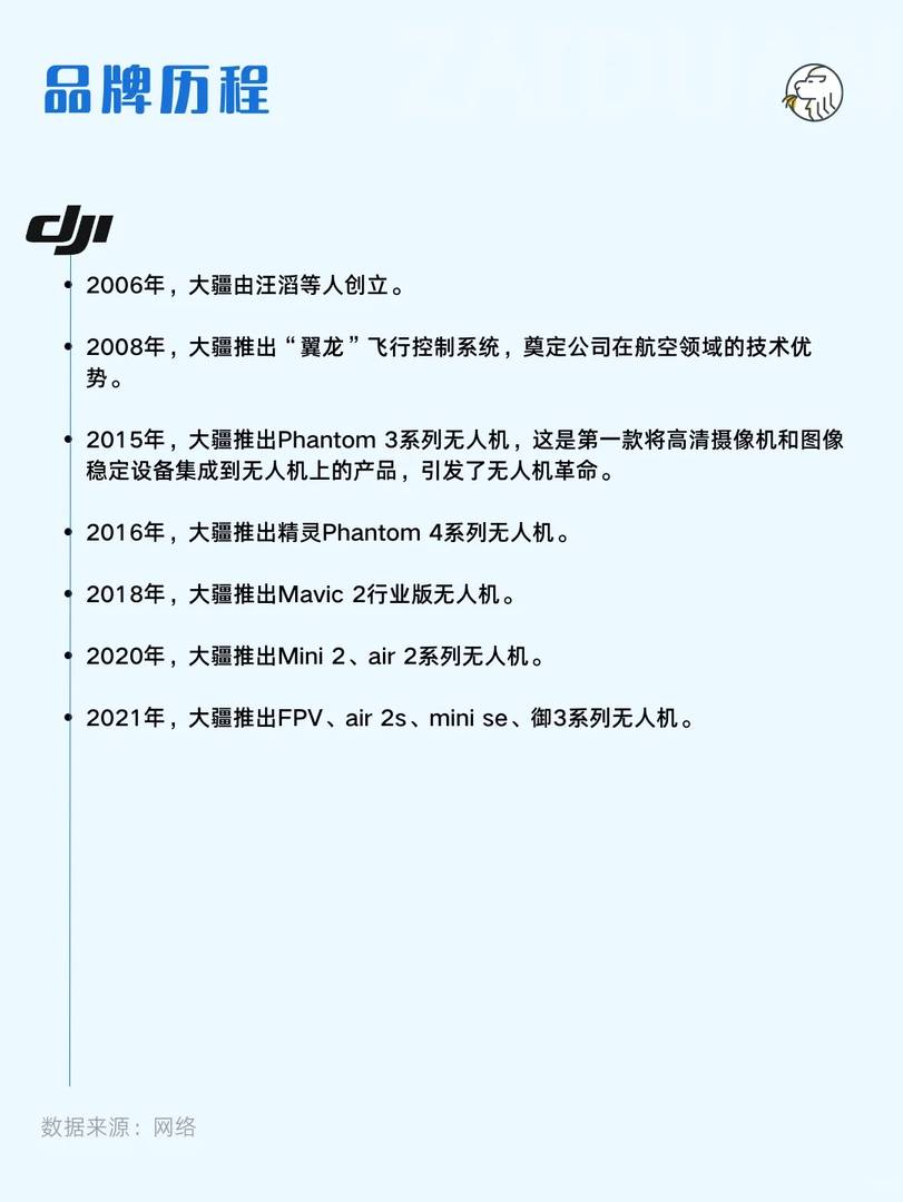 DJI Brand Analysis: Daily Study of Top Drone Technology Innovations