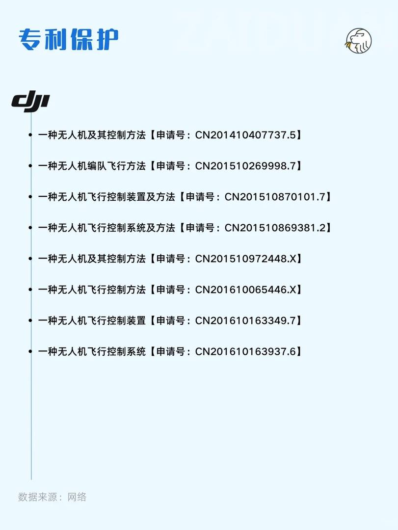 DJI Brand Analysis: Daily Study of Top Drone Technology Innovations