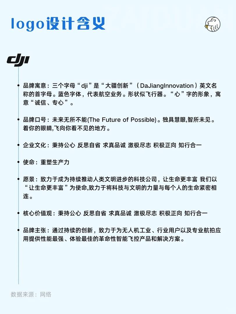 DJI Brand Analysis: Daily Study of Top Drone Technology Innovations