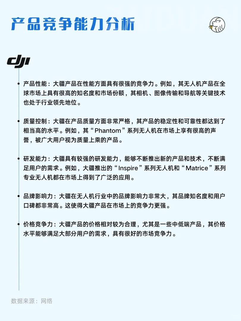 DJI Brand Analysis: Daily Study of Top Drone Technology Innovations