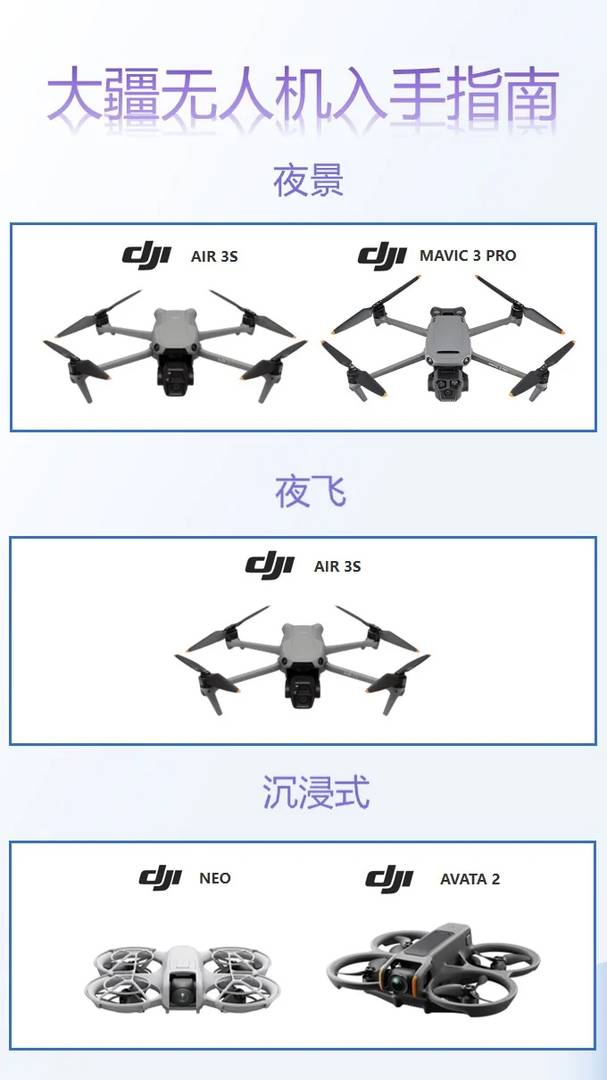 DJI Drone Beginner's Guide: Learn to Fly and Capture Stunning Shots
