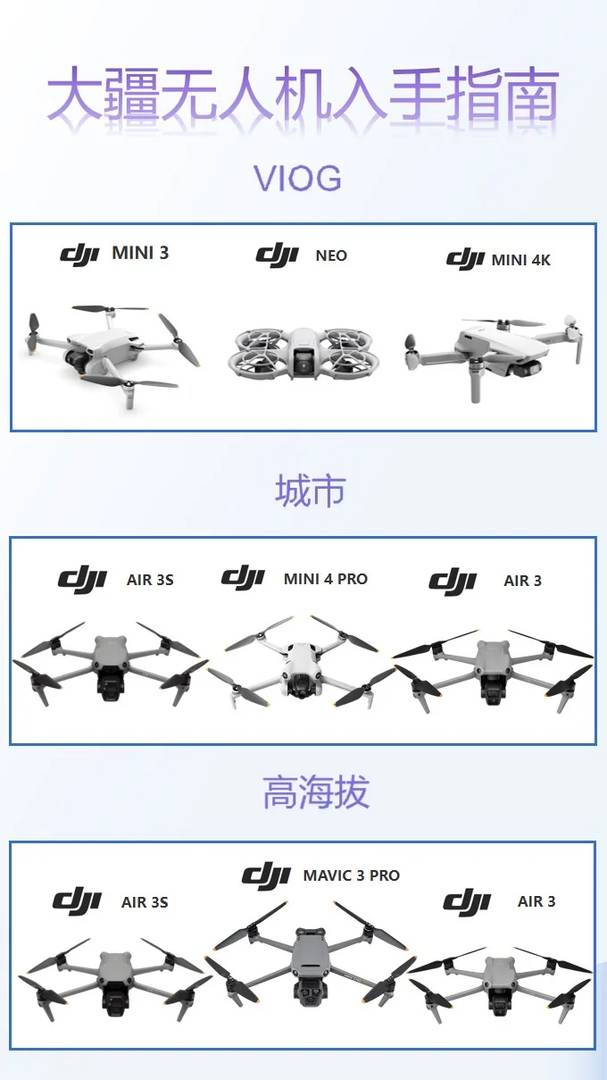 DJI Drone Beginner's Guide: Learn to Fly and Capture Stunning Shots