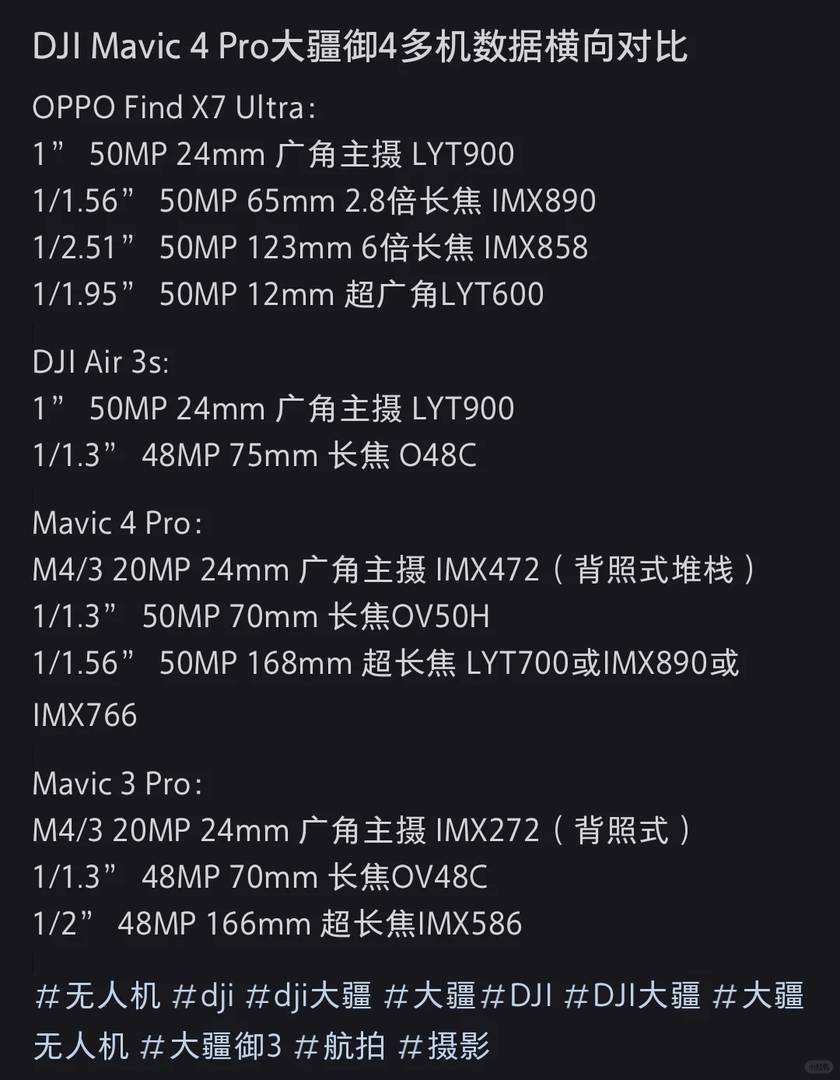 DJI Mavic 4 Pro: Advanced Drone Features & Long Range Performance