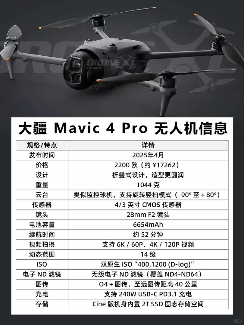DJI Mavic 4 Pro Drone 2025 New Model Configuration Details and Features