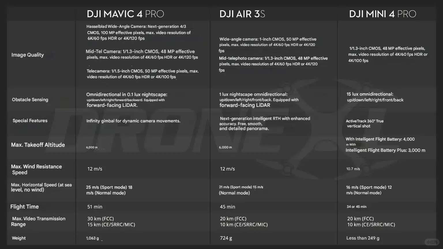 DJI Mavic 4 Pro Full Flagship Drone Features and Release Date Revealed