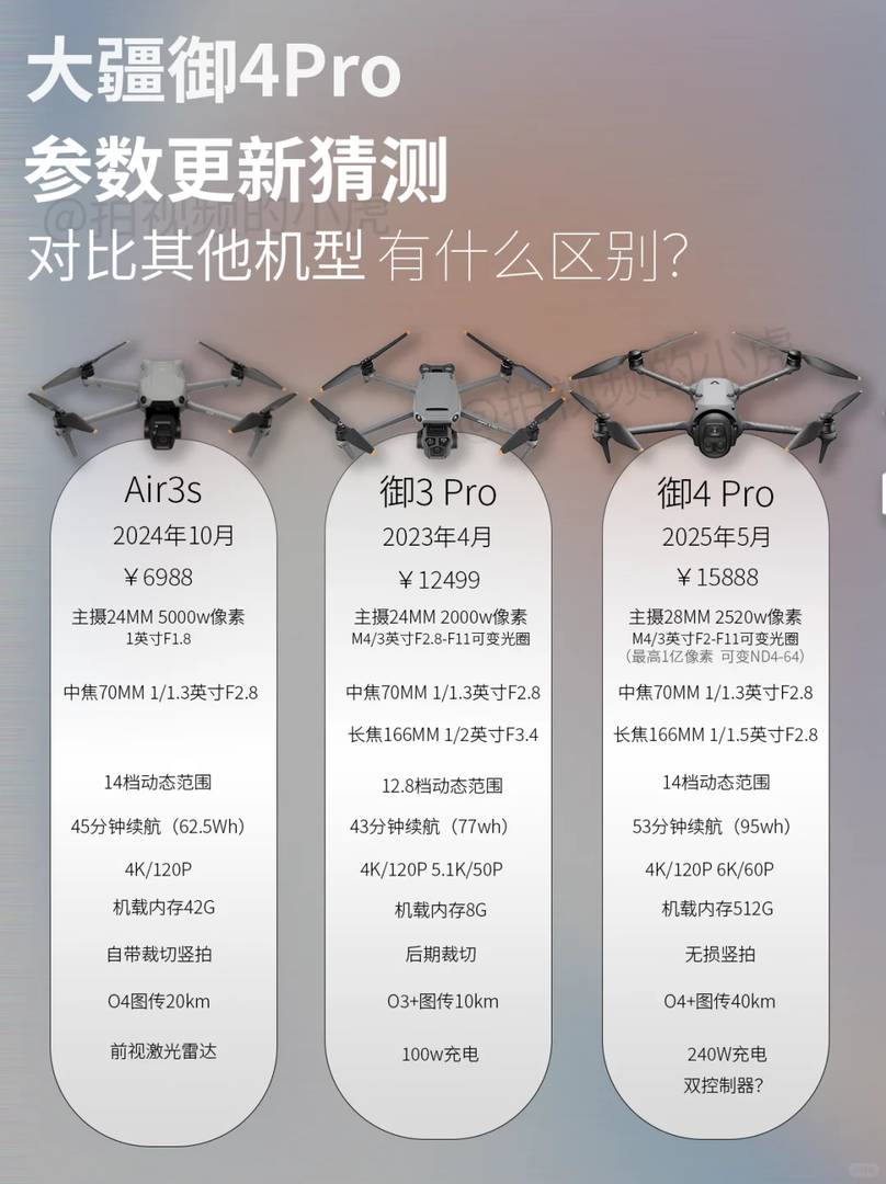 DJI Mavic 4 Pro Latest Info, Specs, and Parameter Comparison 2025