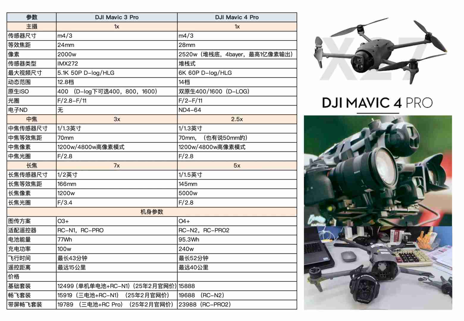 DJI Mavic 4 Pro Rumored Specifications and Release Date 2025