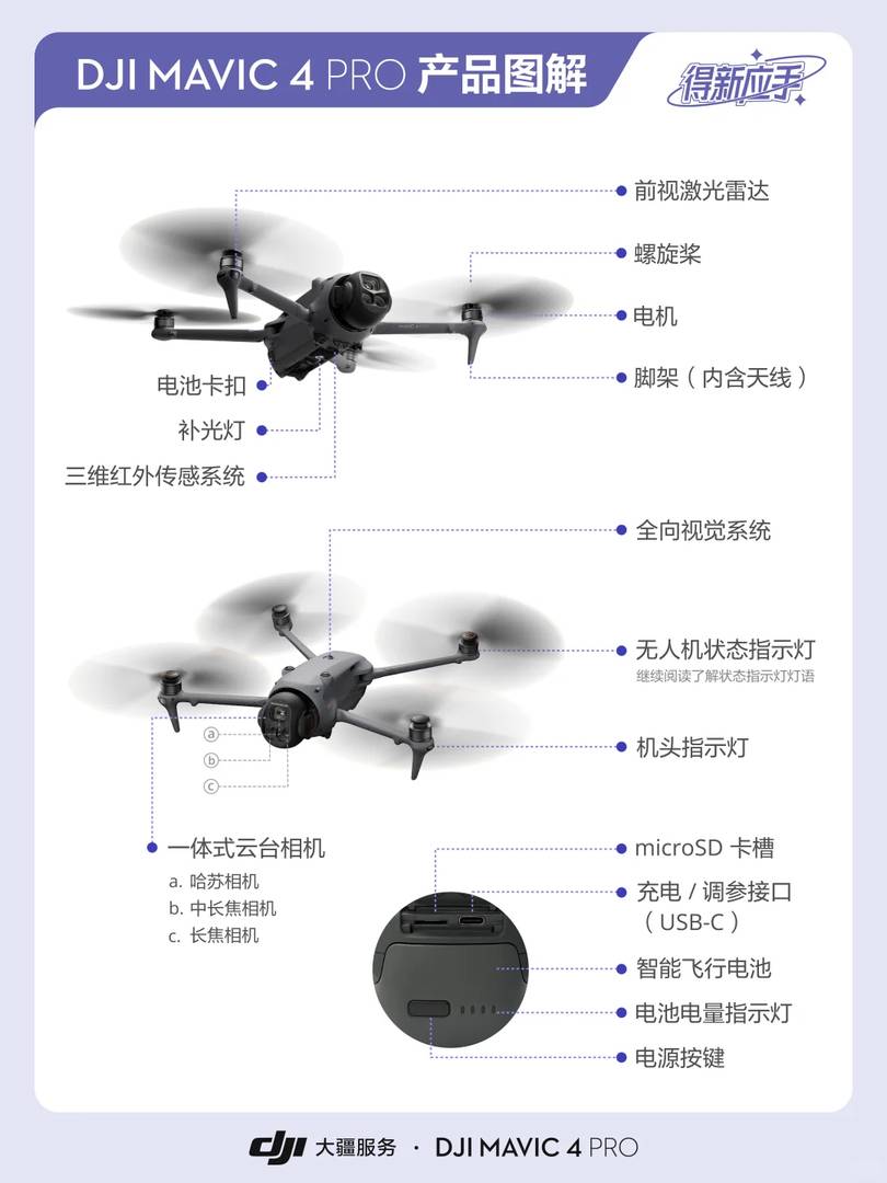 DJI Mavic 4 Pro User Guide | Official Drone Manual & Tips